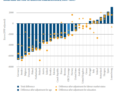 “Gli immigrati minano i nostri sistemi di welfare”/Falsi miti sull’immigrazione #4