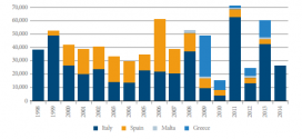 I migranti per motivi economici cercano di truffare i nostri sistemi d’asilo / Falsi miti sull’immigrazione #6