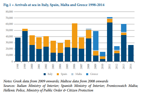 I migranti per motivi economici cercano di truffare i nostri sistemi d’asilo / Falsi miti sull’immigrazione #6