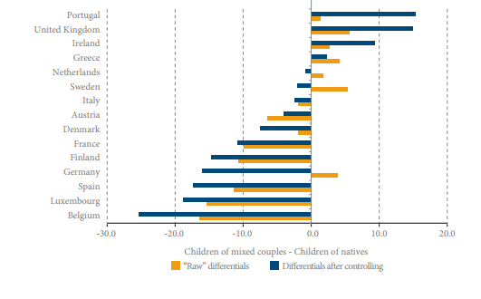 “I nostri figli soffrono la realtà multietnica delle scuole” / Falsi miti sull’immigrazione #7